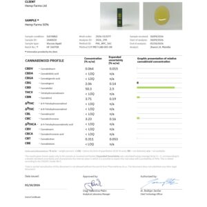 CBD olaj Hemp Farms CBD olaj 50%, 10 ml. Full Spectrum